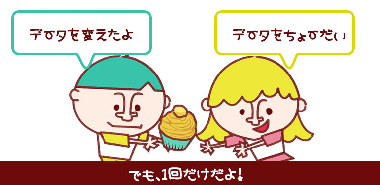 一方向データバインディング