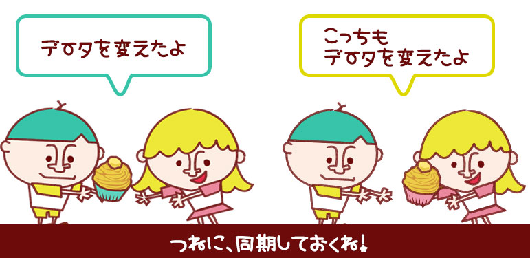 双方向データバインディング